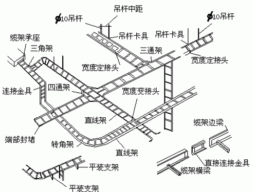 橋架工藝 